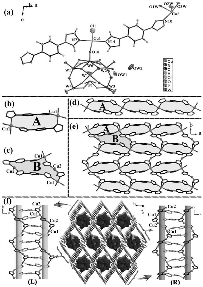 A class of multi-acid-based metal-organic framework crystal materials, its preparation method and its application in the catalytic synthesis of p-benzoquinone compounds
