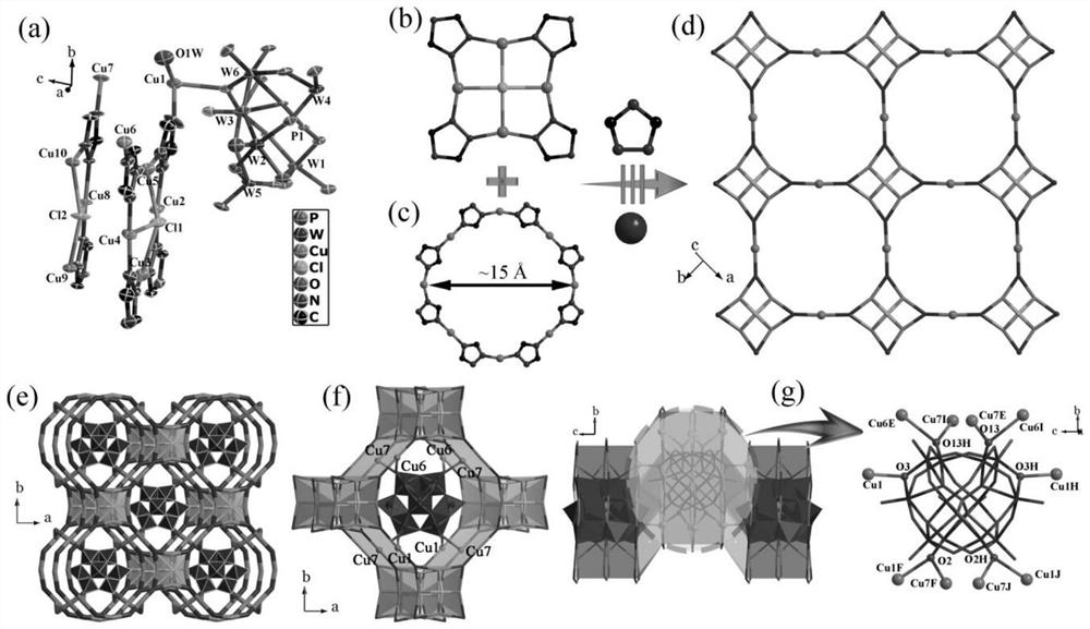 A class of multi-acid-based metal-organic framework crystal materials, its preparation method and its application in the catalytic synthesis of p-benzoquinone compounds