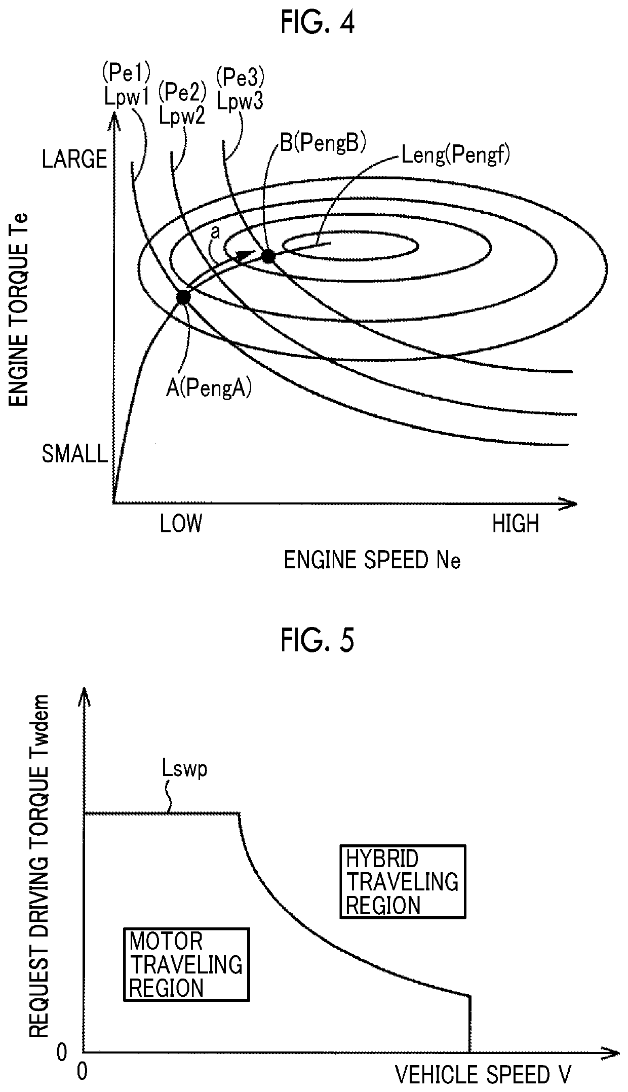 Control device for hybrid vehicle