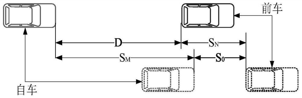 Automatic emergency braking grading control method and system