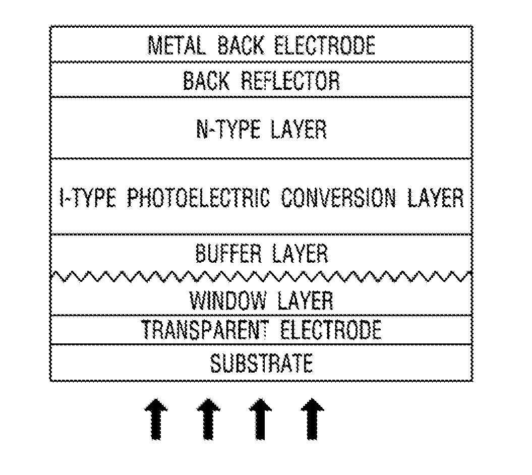 Thin film solar cells and manufacturing method thereof