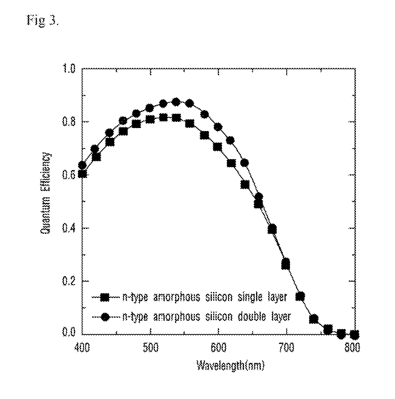 Thin film solar cells and manufacturing method thereof