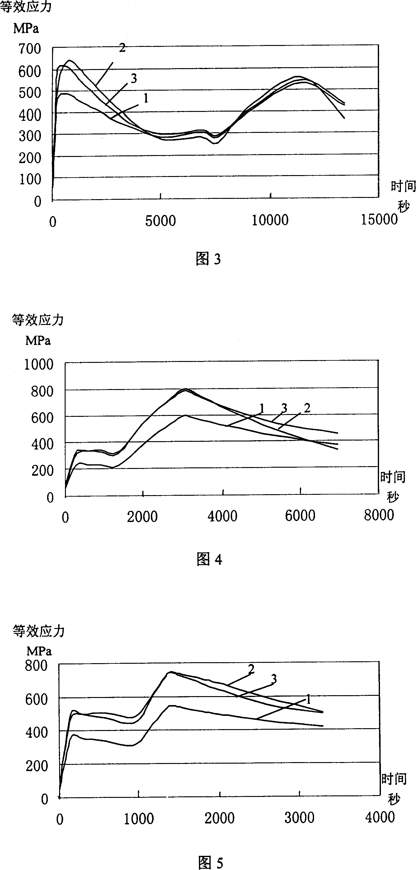 Controlling method for steam turbine high and medium pressure rotator equivalent stress