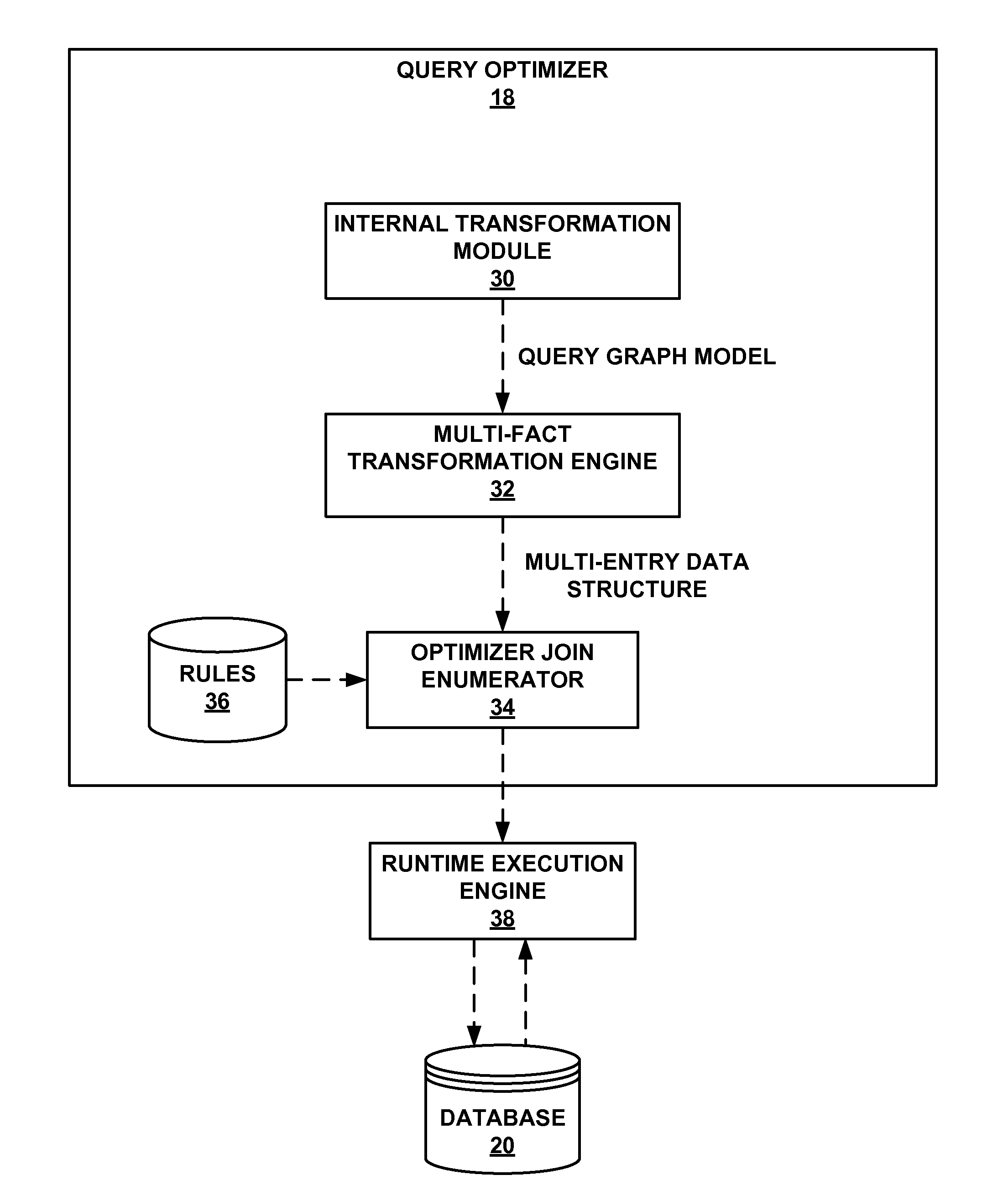 Multi-fact query processing in data processing system