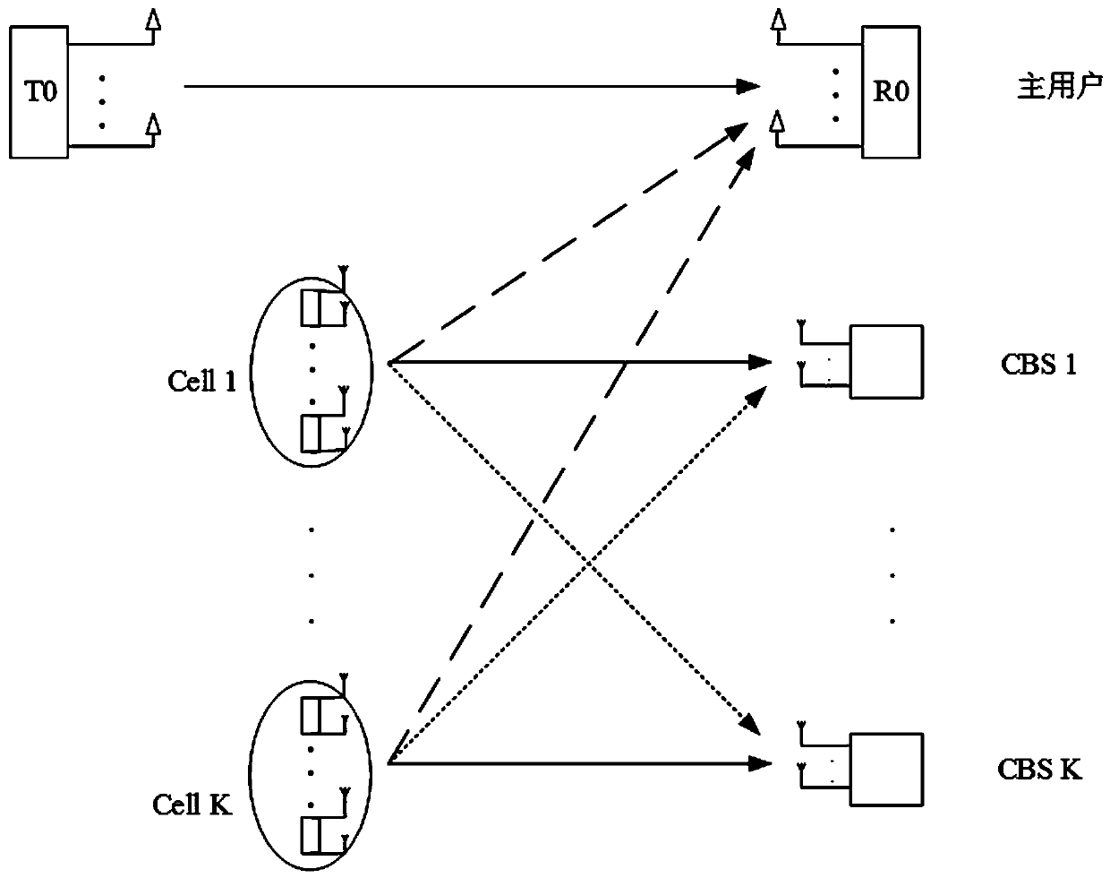 An Equilibrium Field Game Method Based on Selective Disturbance Alignment in Cognitive Systems