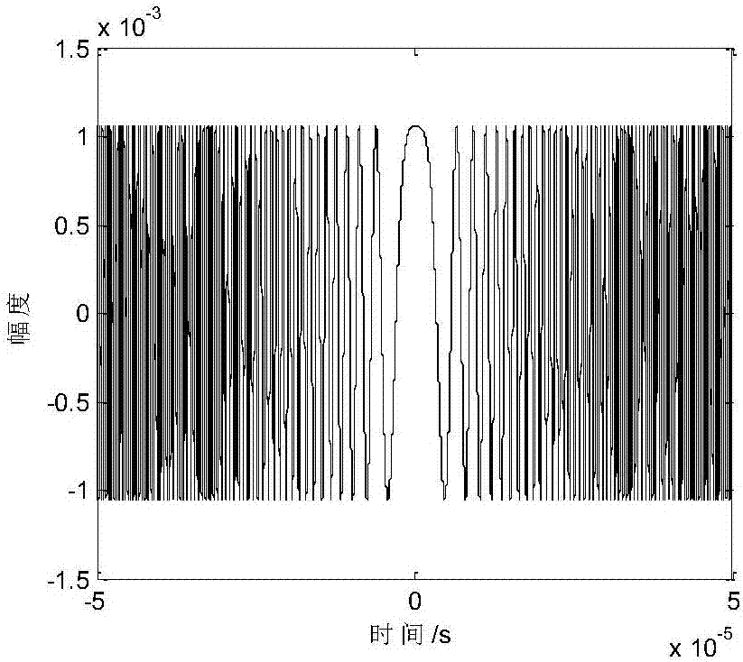 Simulation method for object detection of pulse system radar in microwave anechoic chamber
