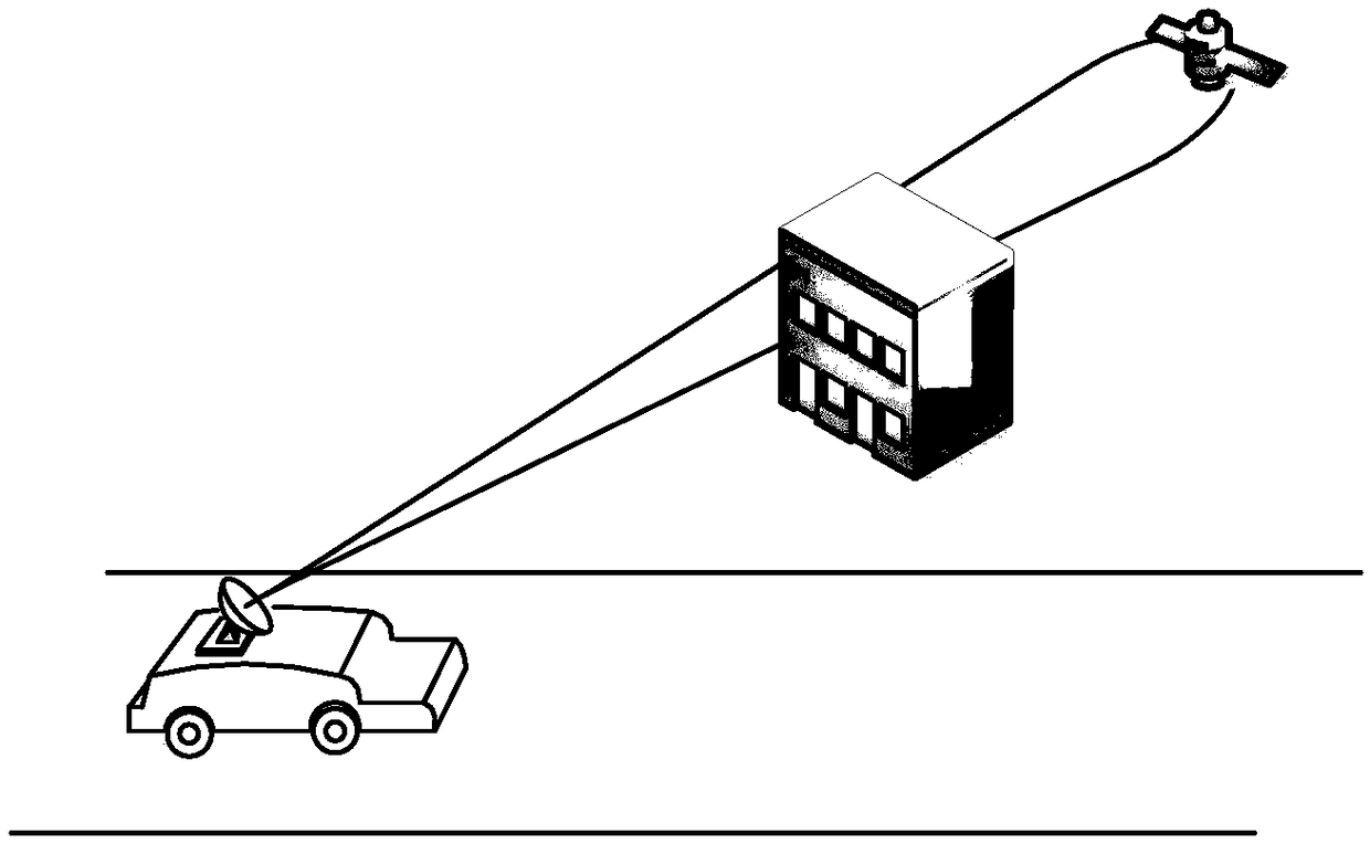 A shadow occlusion detection method for satellite mobile communication