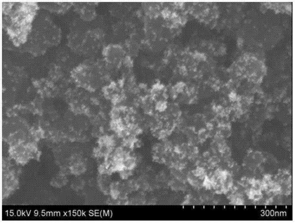 Method for preparing platinum gradient-distribution catalyst layer structure of proton exchange membrane fuel cell