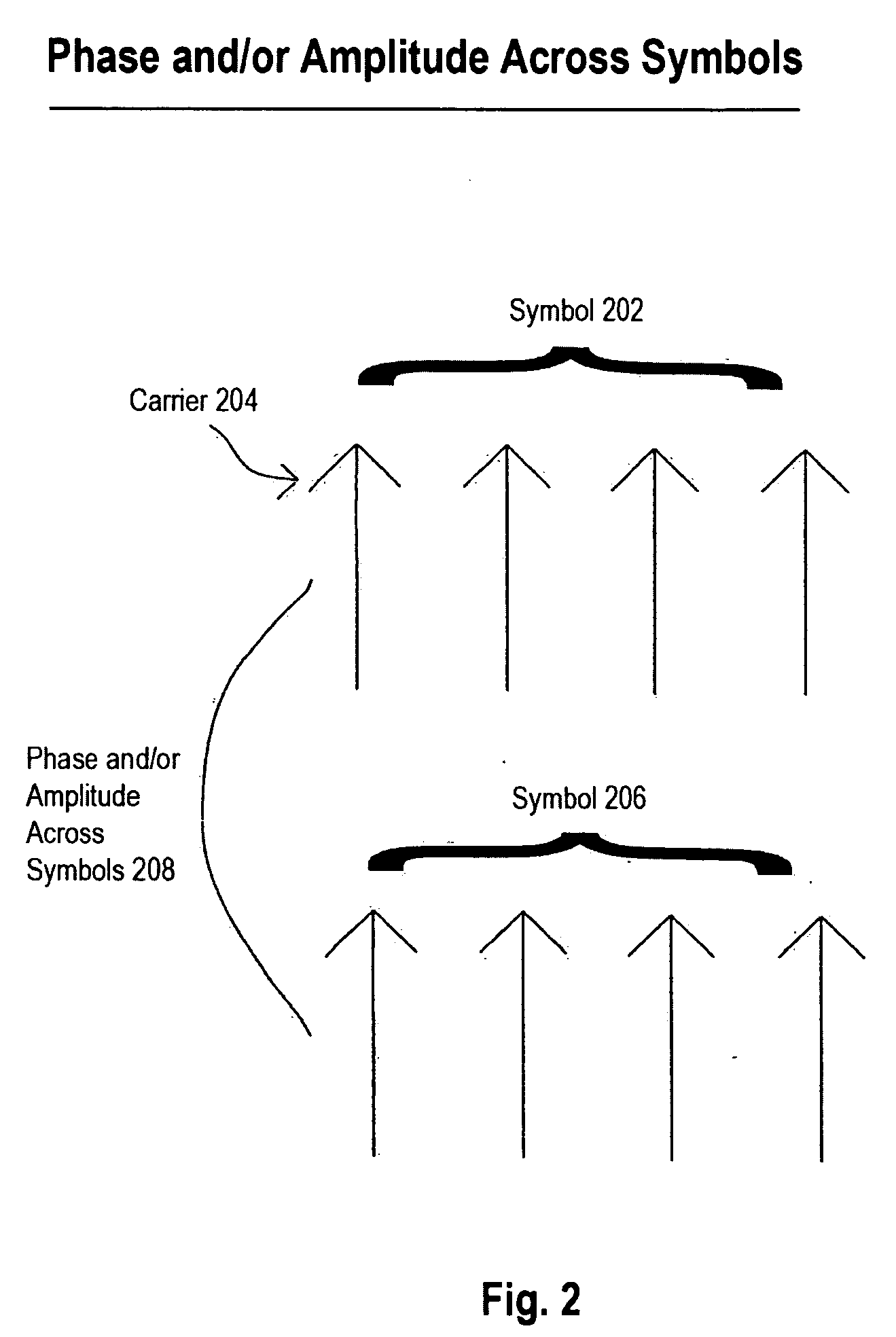 Method to enable single frequency network optimization