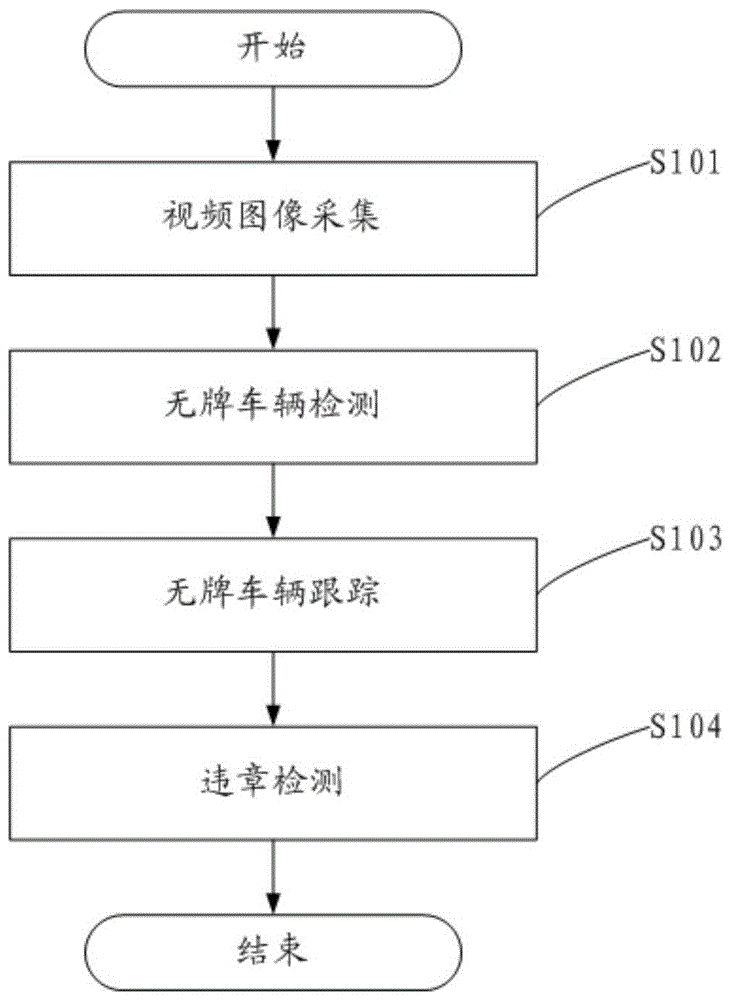 Unlicensed Vehicle Violation Detection Method and Detection System