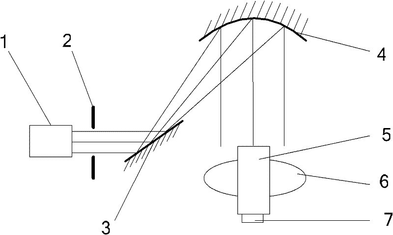 Device for measuring point source stray light transmission coefficient in large dynamic range