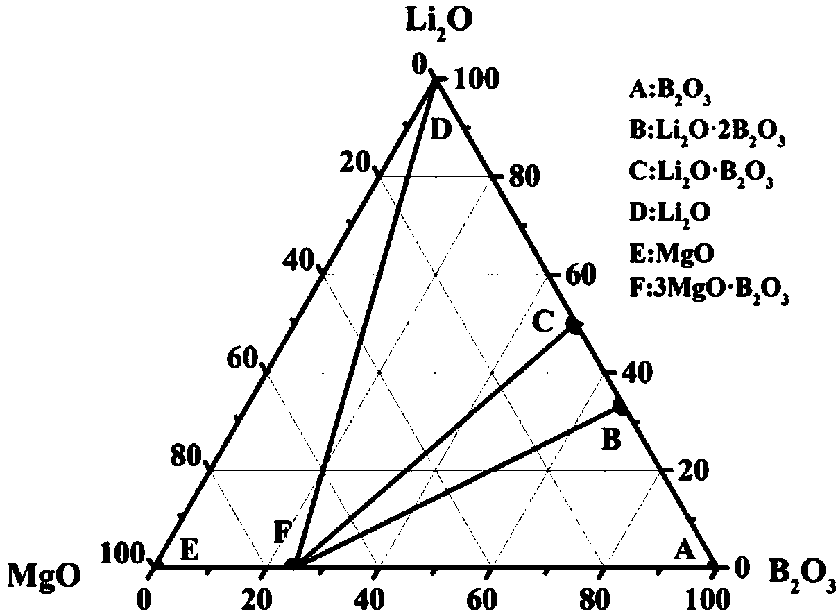 Method for predicting performance of laser glass by using glass material genetic method