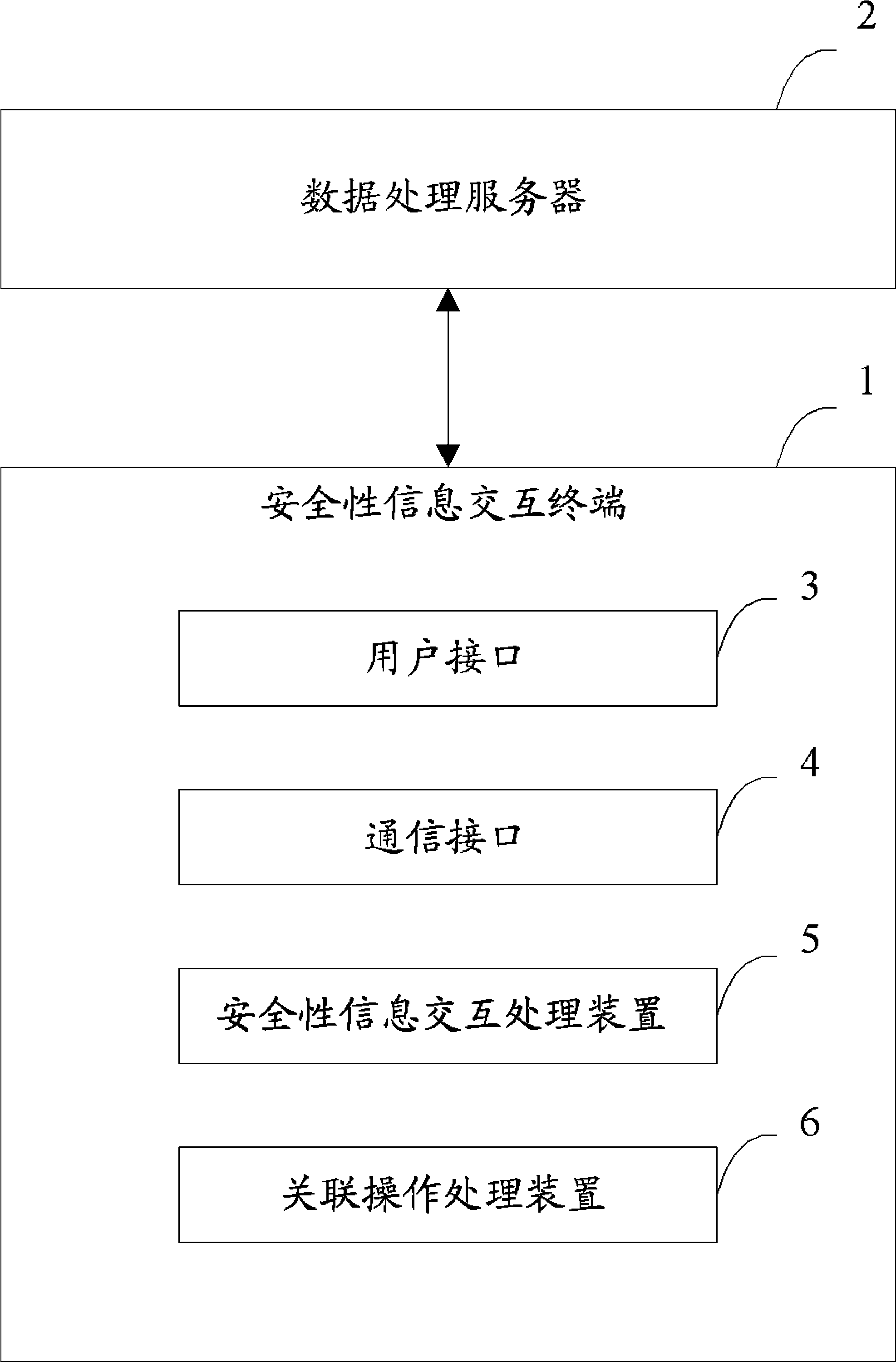 Security information interaction system, device and method
