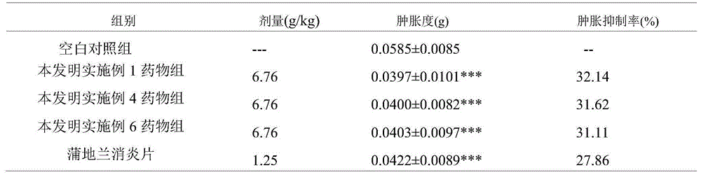 Traditional Chinese medicine for treating hashimoto thyroiditis and preparation method thereof