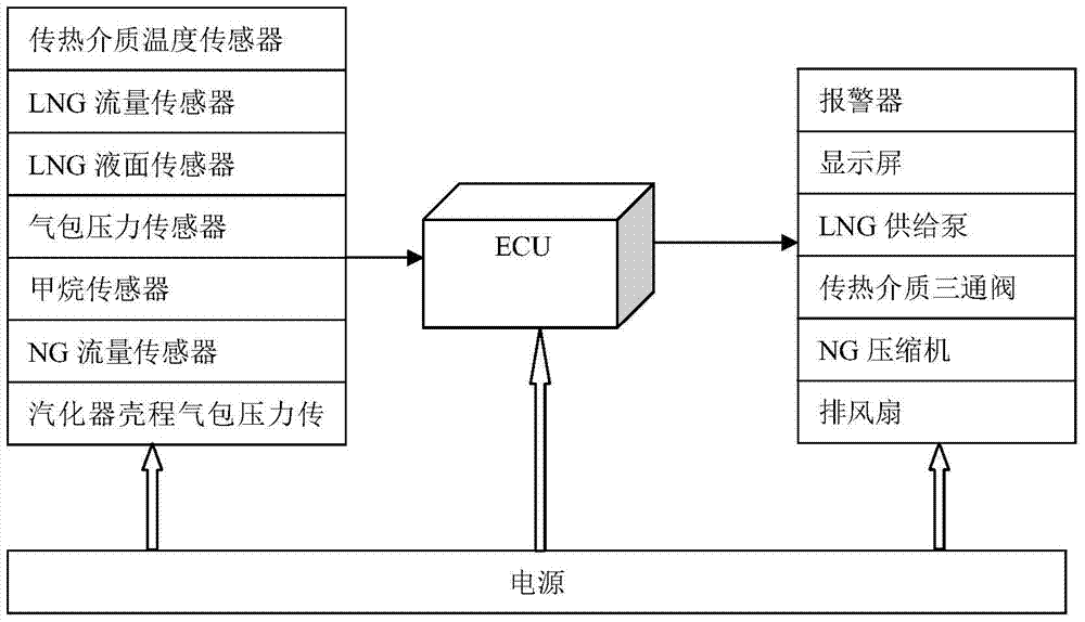 Self-supporting internal combustion engine gas fuel supply system and gas bag pressure control method