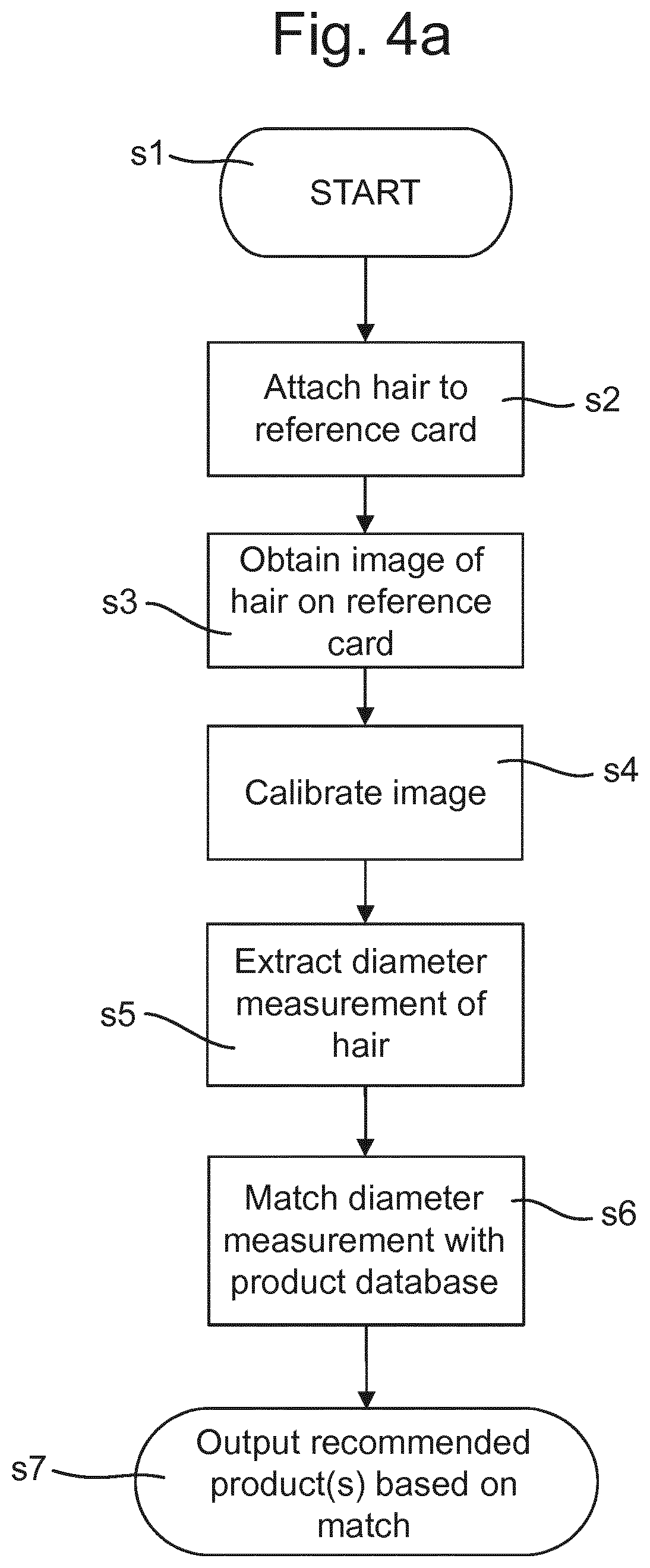 System and method for measuring hair diameter