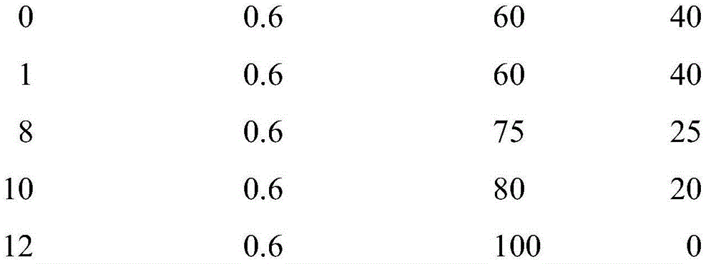 Method for detecting migration quantity of nipagin ester substances in plastic food package bag