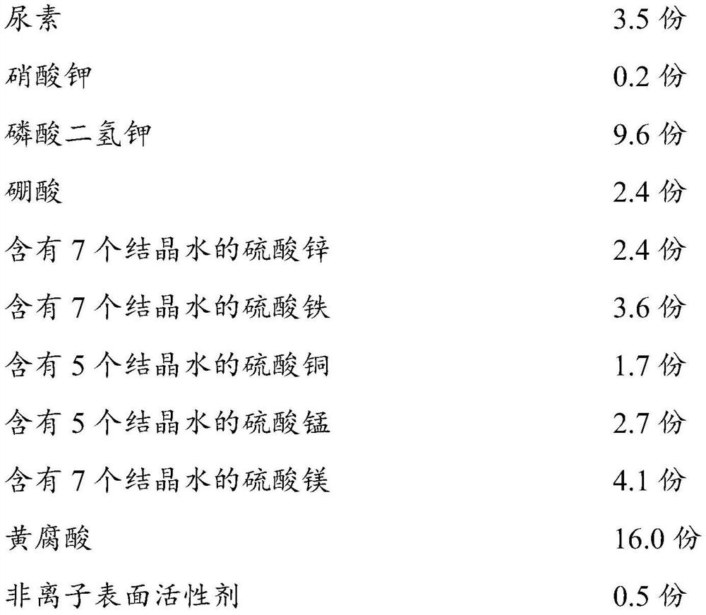 Chinese prickly ash foliar fertilizer and preparation method and use method thereof