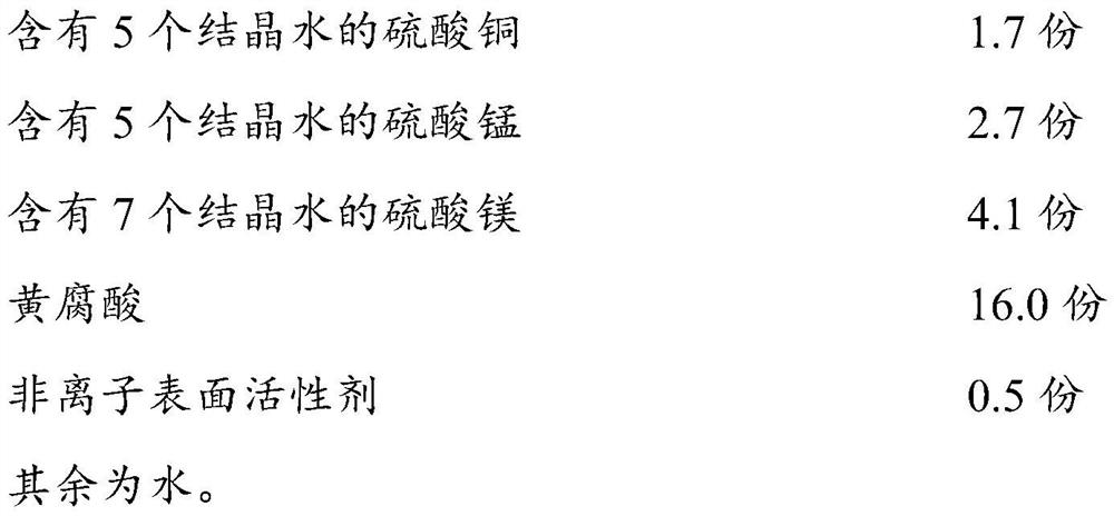 Chinese prickly ash foliar fertilizer and preparation method and use method thereof