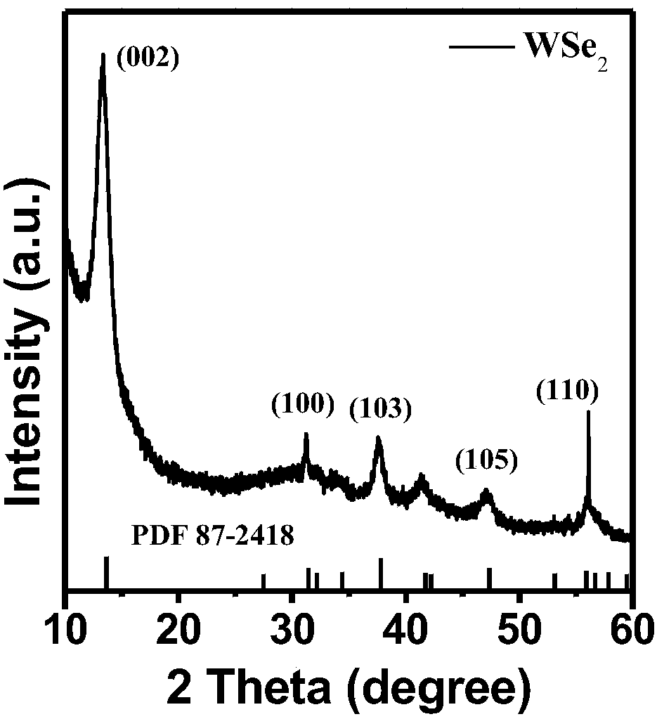 Preparation method of small-size transition metal chalcogenide two-dimensional nanosheet