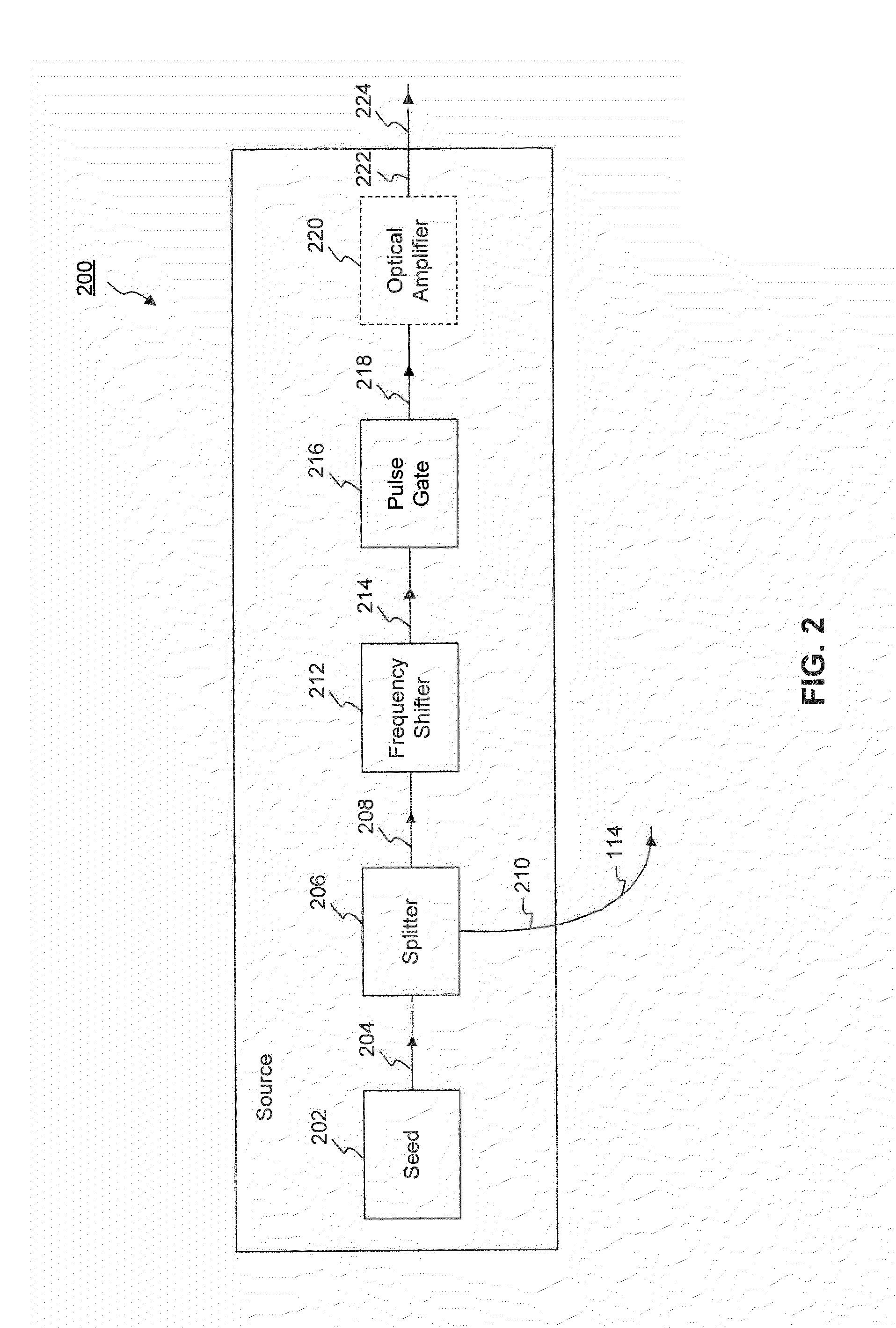 Method and Apparatus for a Pulsed Coherent Laser Range Finder