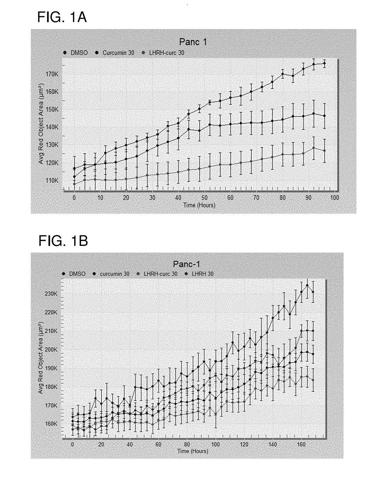 Cancer treatment combination compositions, methods and uses