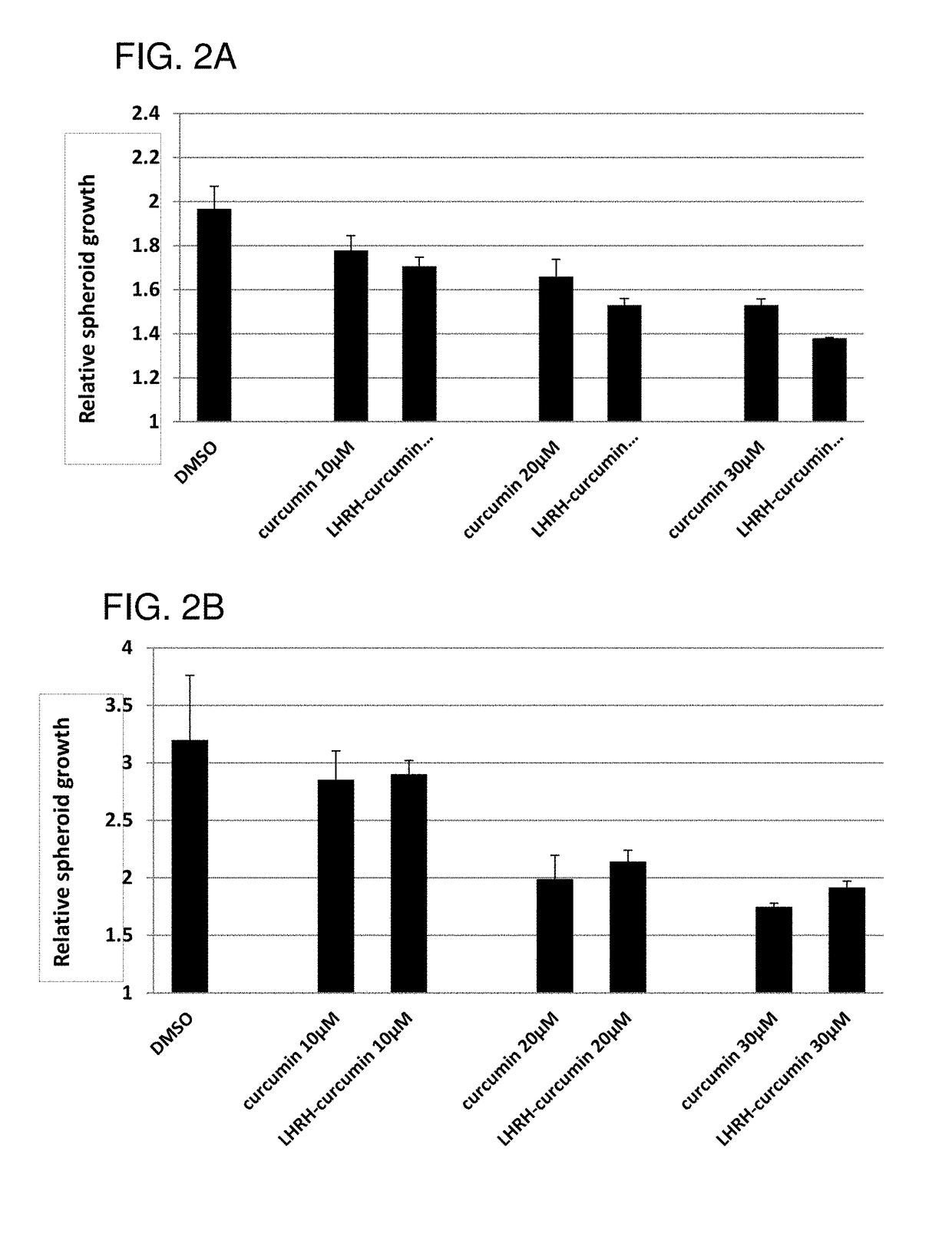 Cancer treatment combination compositions, methods and uses