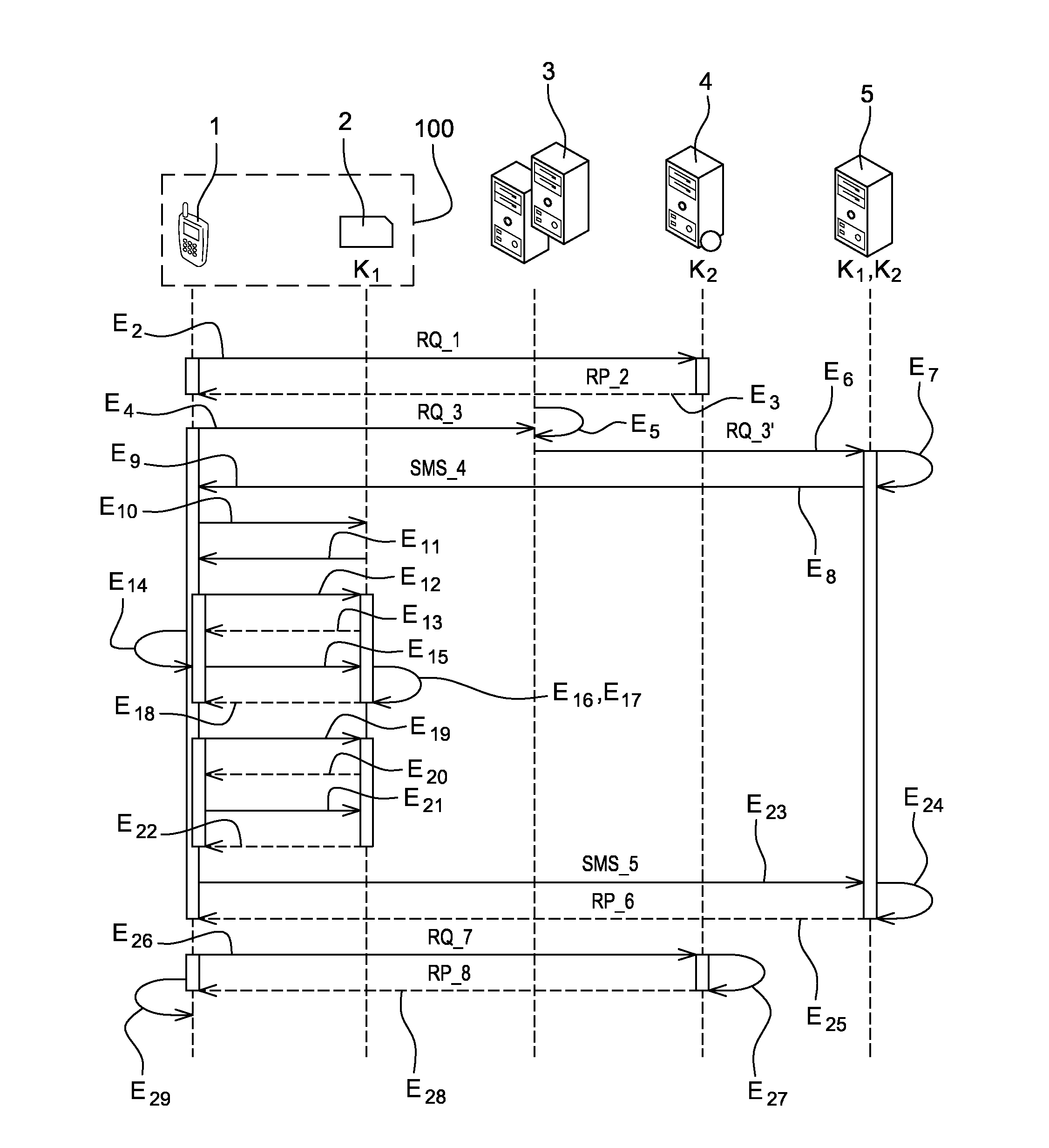 Method of using a user device for remote payment of a shopping basket on a merchant server, and an associated system