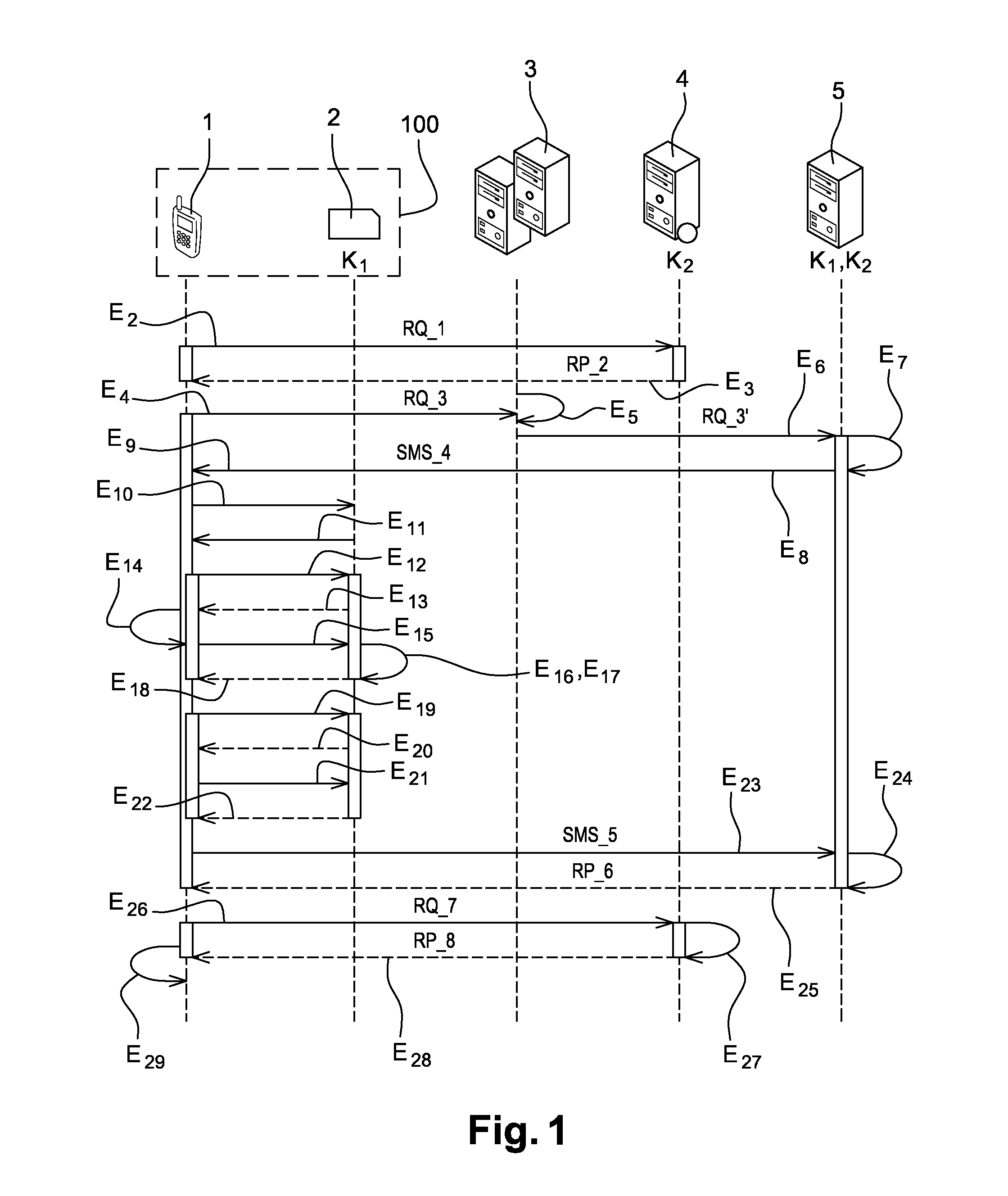 Method of using a user device for remote payment of a shopping basket on a merchant server, and an associated system