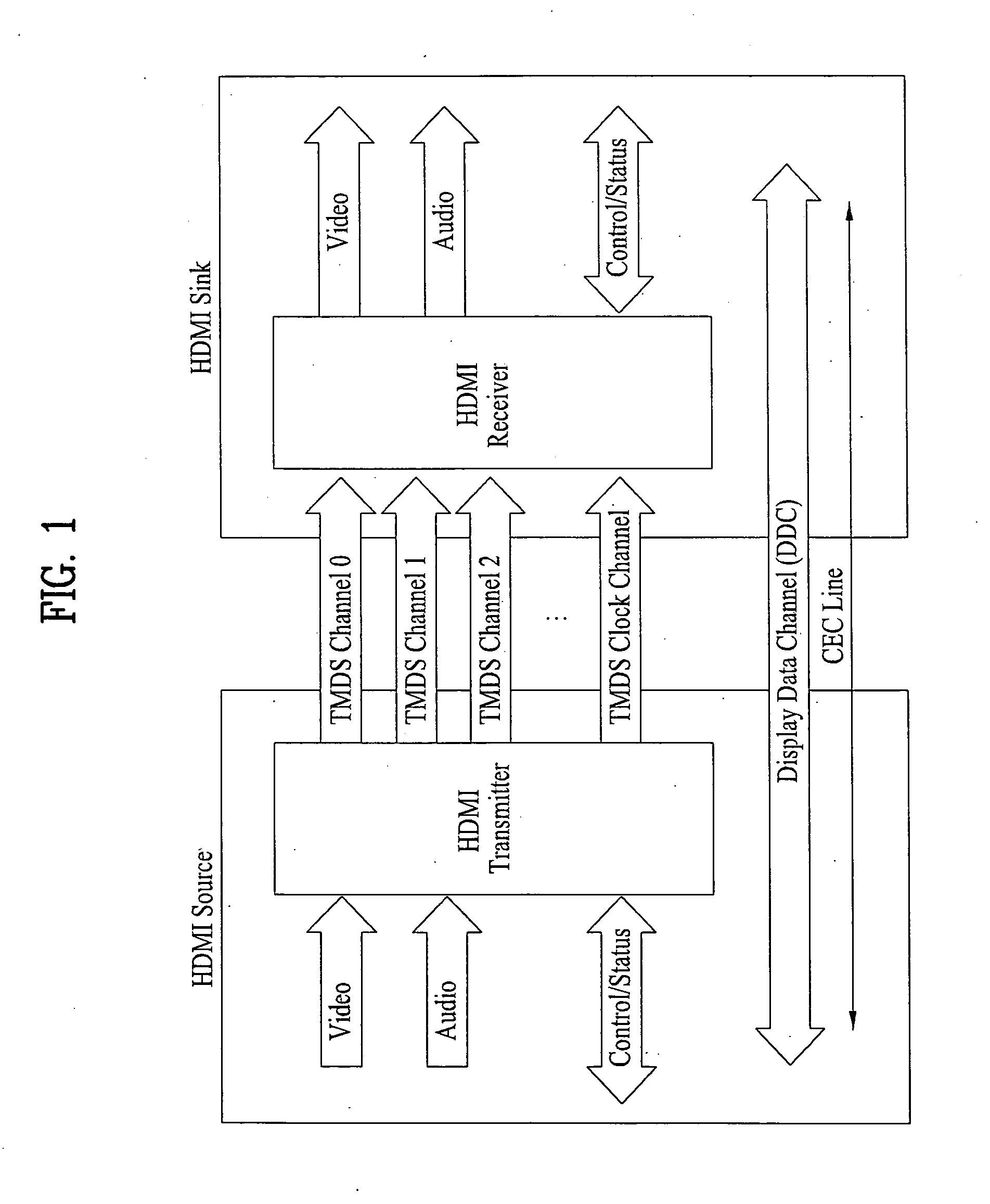 Media sink device, media source device and method of controlling the same