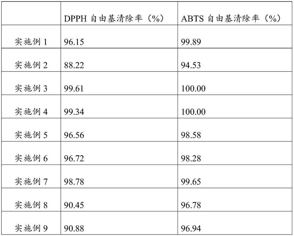 A kind of anti-aging composition and its application