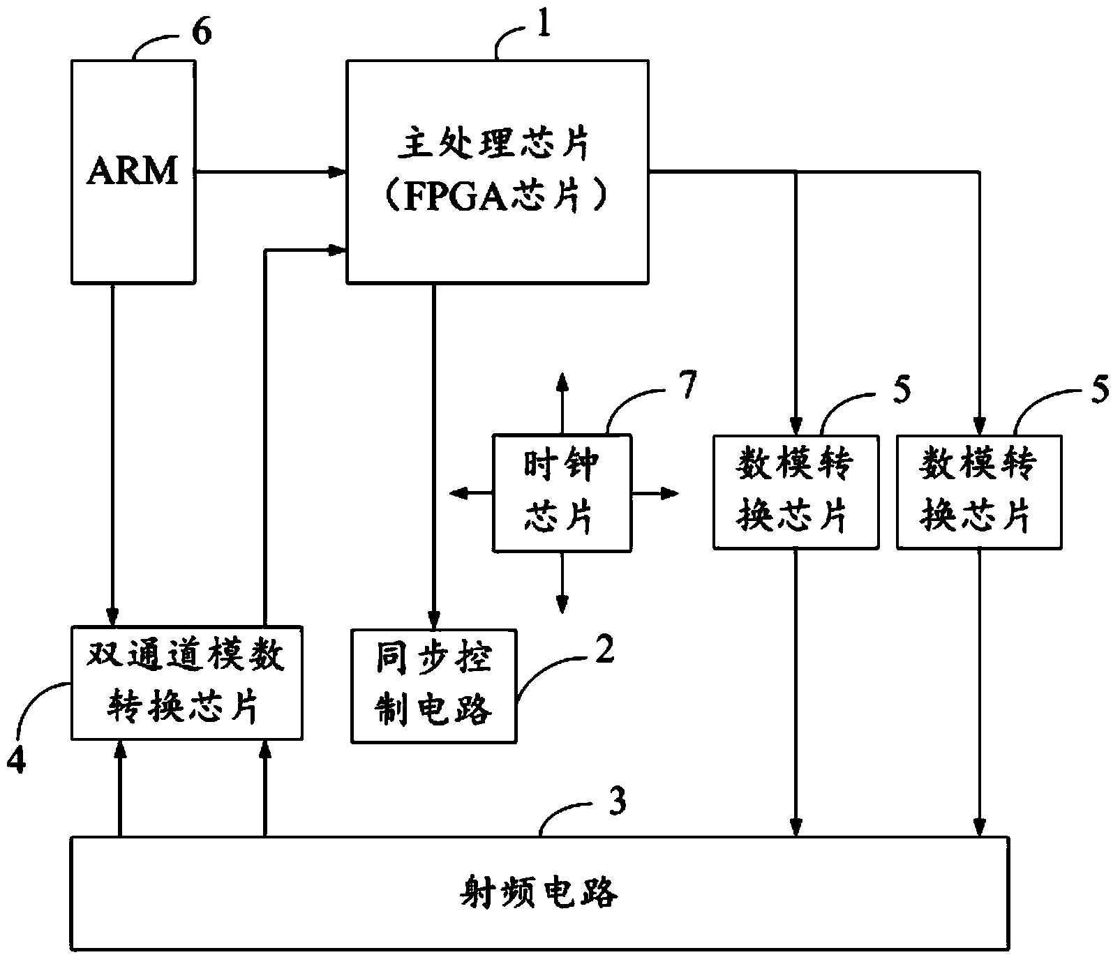Automatic frequency correction method and system