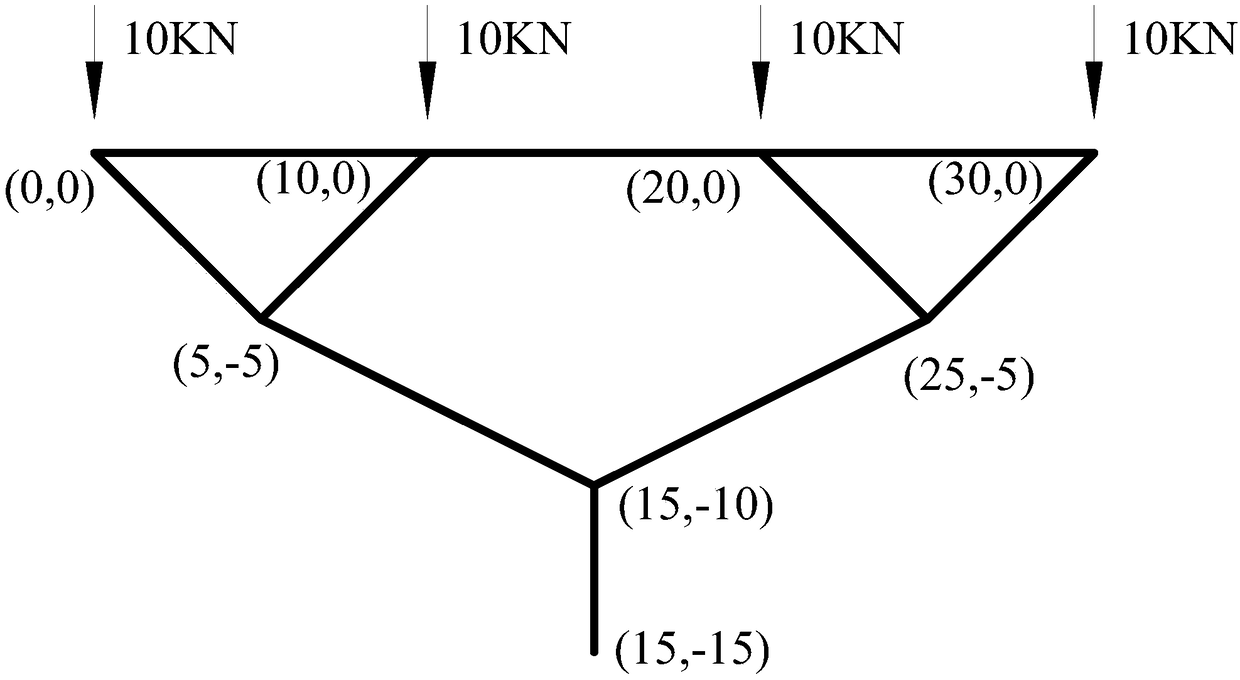 A method for shape-finding optimization design of a strong-coupling tree structure