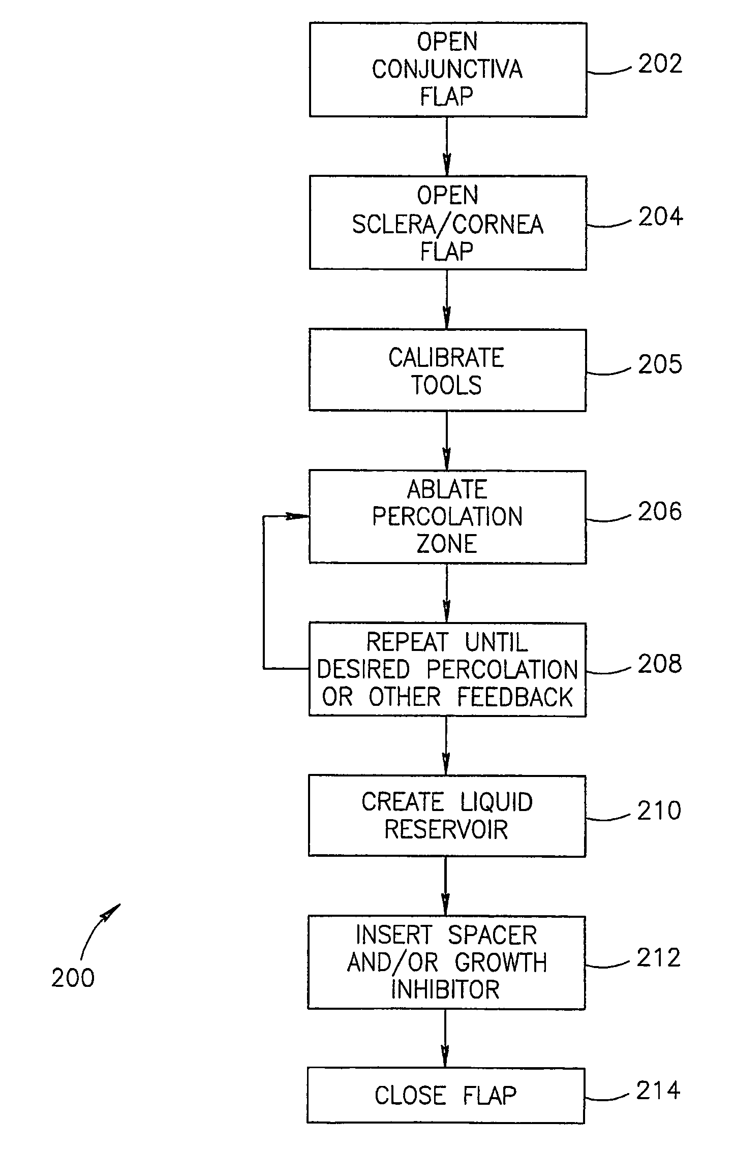 Non-penetrating filtration surgery