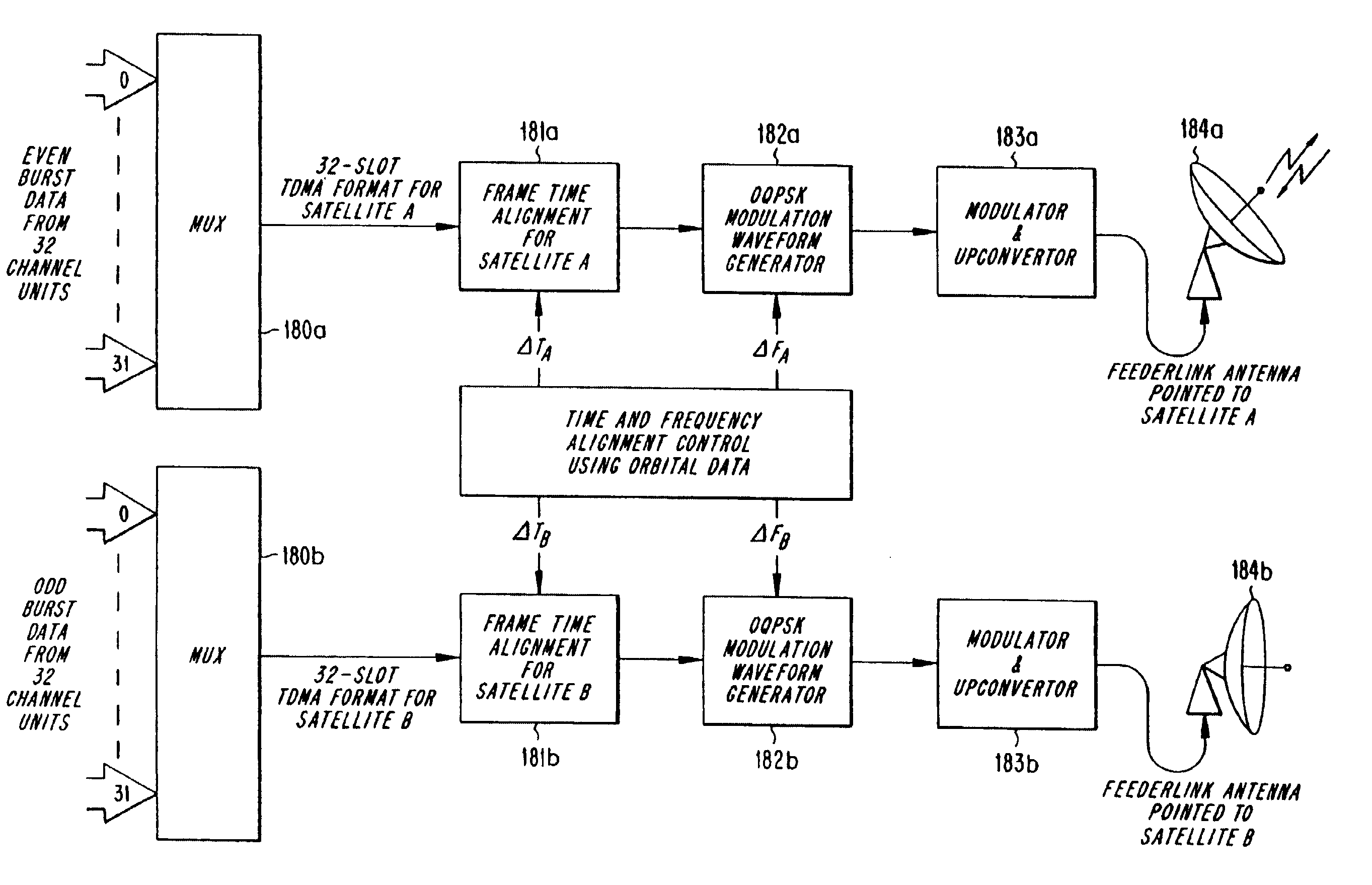 Dual mode satellite/cellular terminal