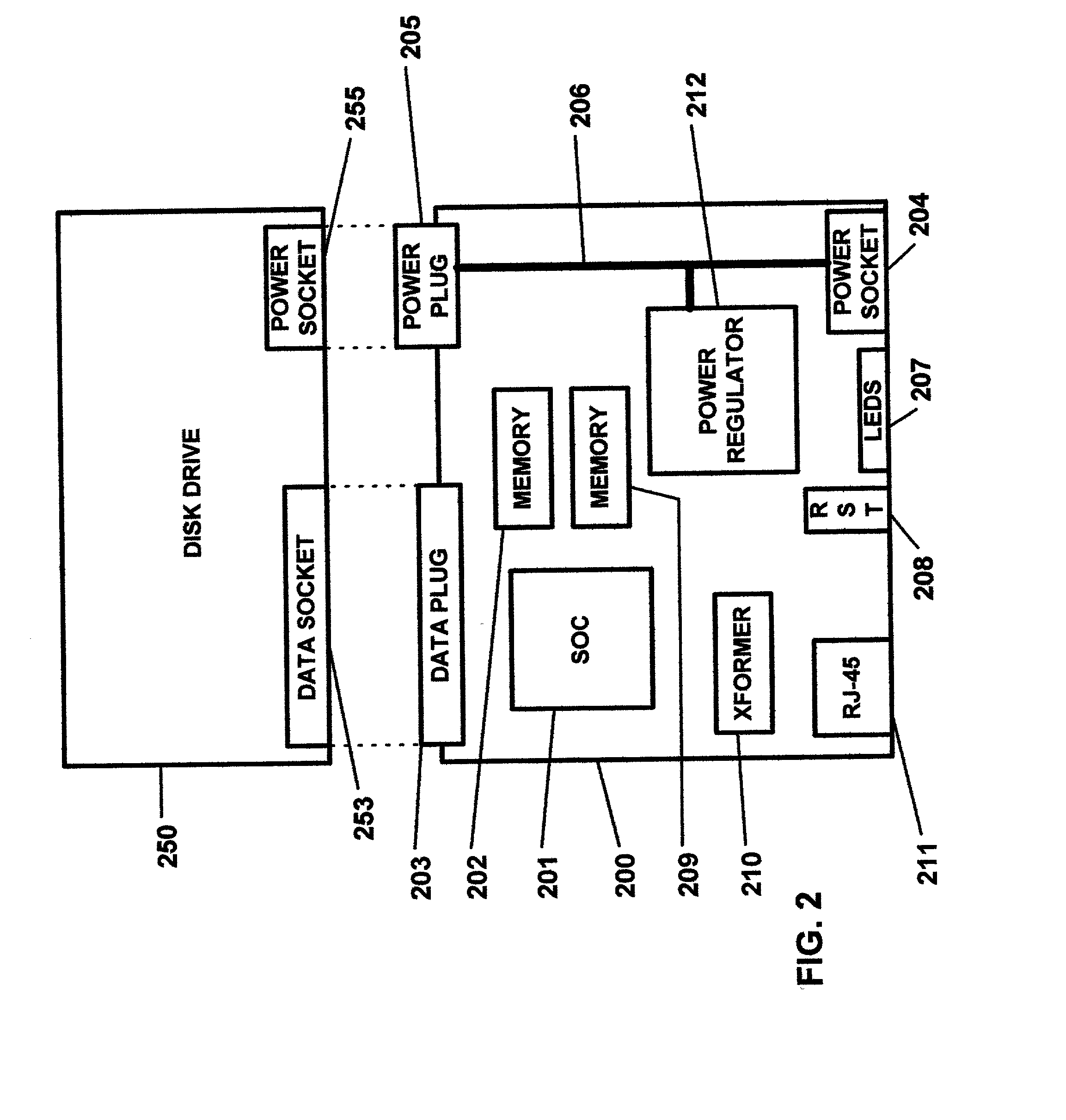Coupling of CPU and disk drive to form a server and aggregating a plurality of servers into server farms
