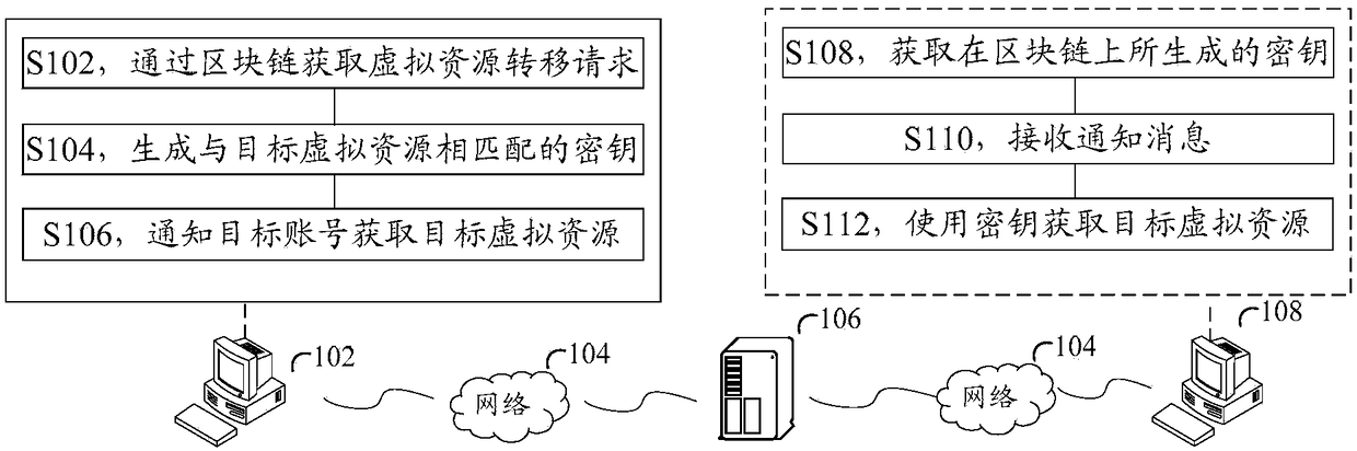 Virtual resource transferring method, device thereof, storage medium and electronic device