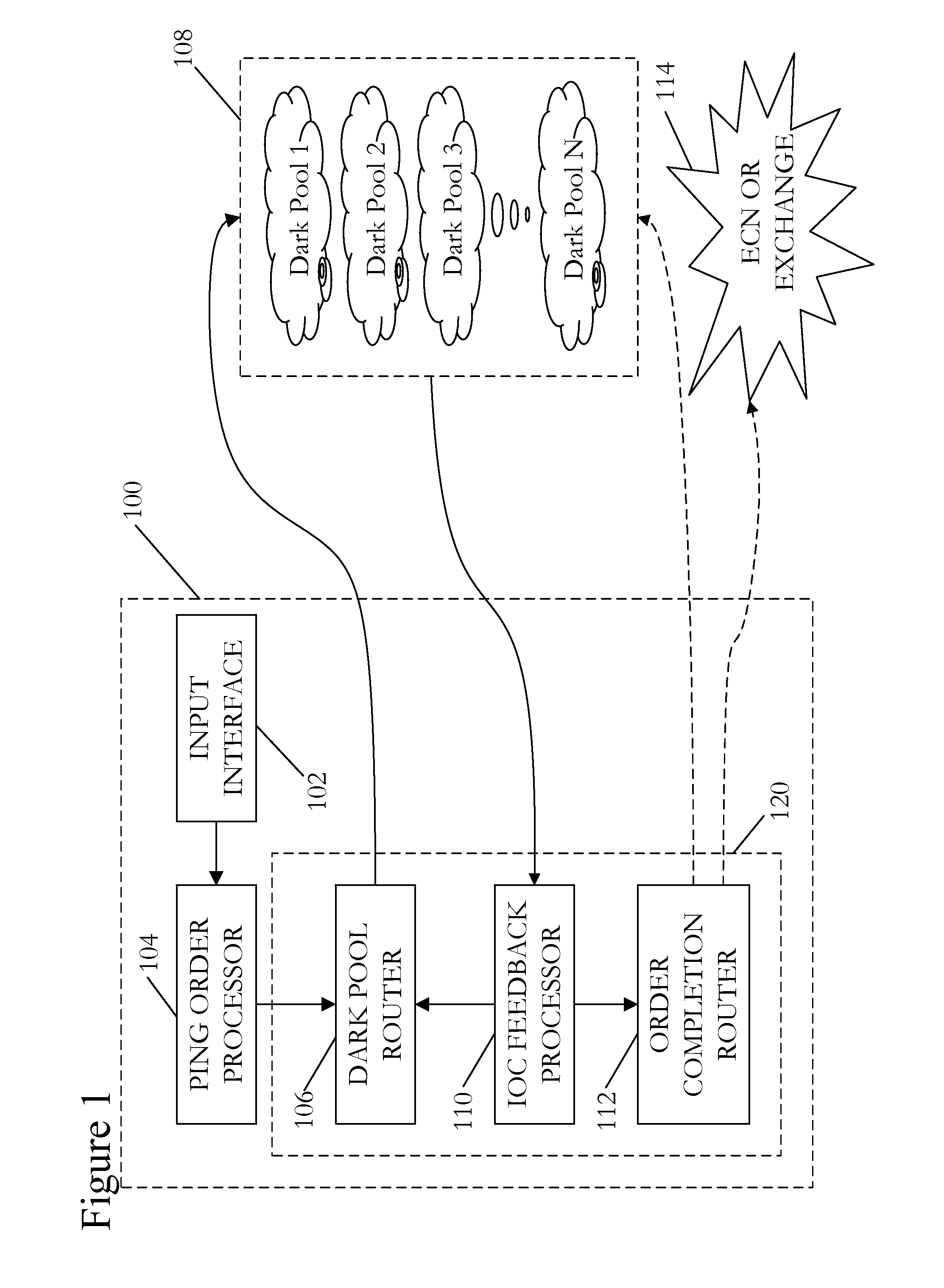 Order routing system and method incorporating dark pools