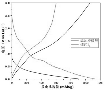 Flexible integrated carbon-coated tungsten oxide/carbon nanotube film composite electrode and preparation method thereof