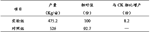 Functional formula fertilizer special for period of seedling establishment of wheat