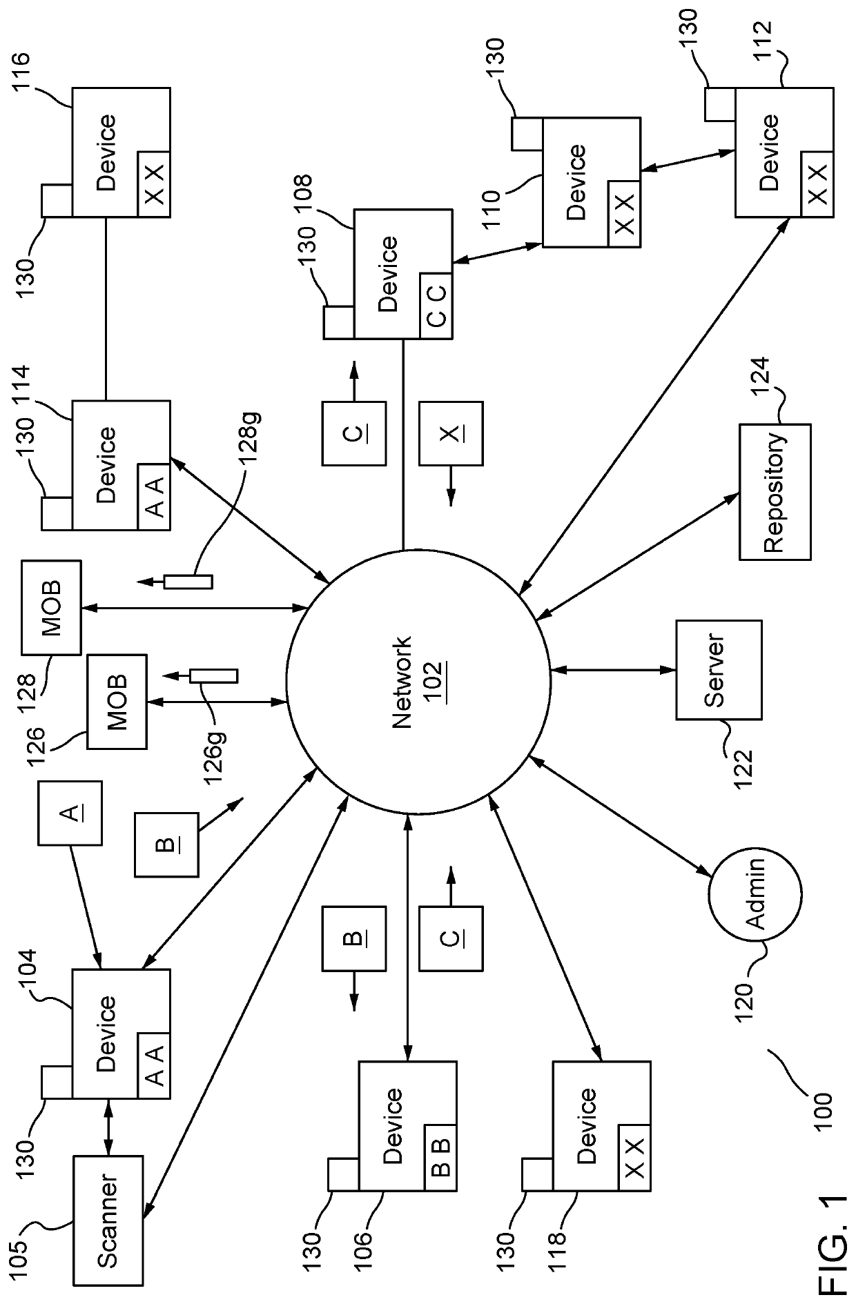 Methods and system of devices for managing confidential documents using authentication codes