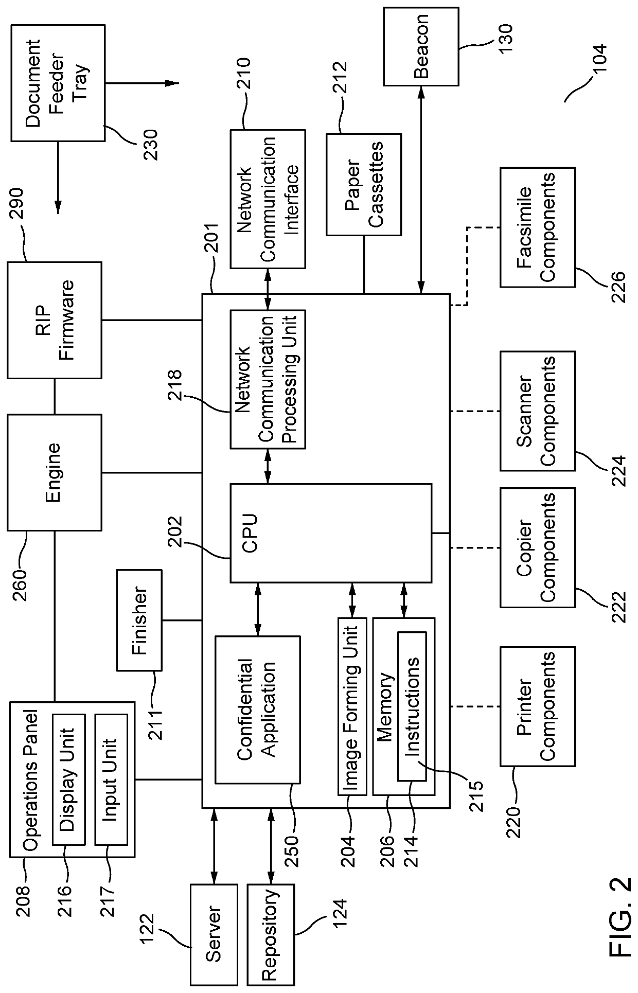 Methods and system of devices for managing confidential documents using authentication codes