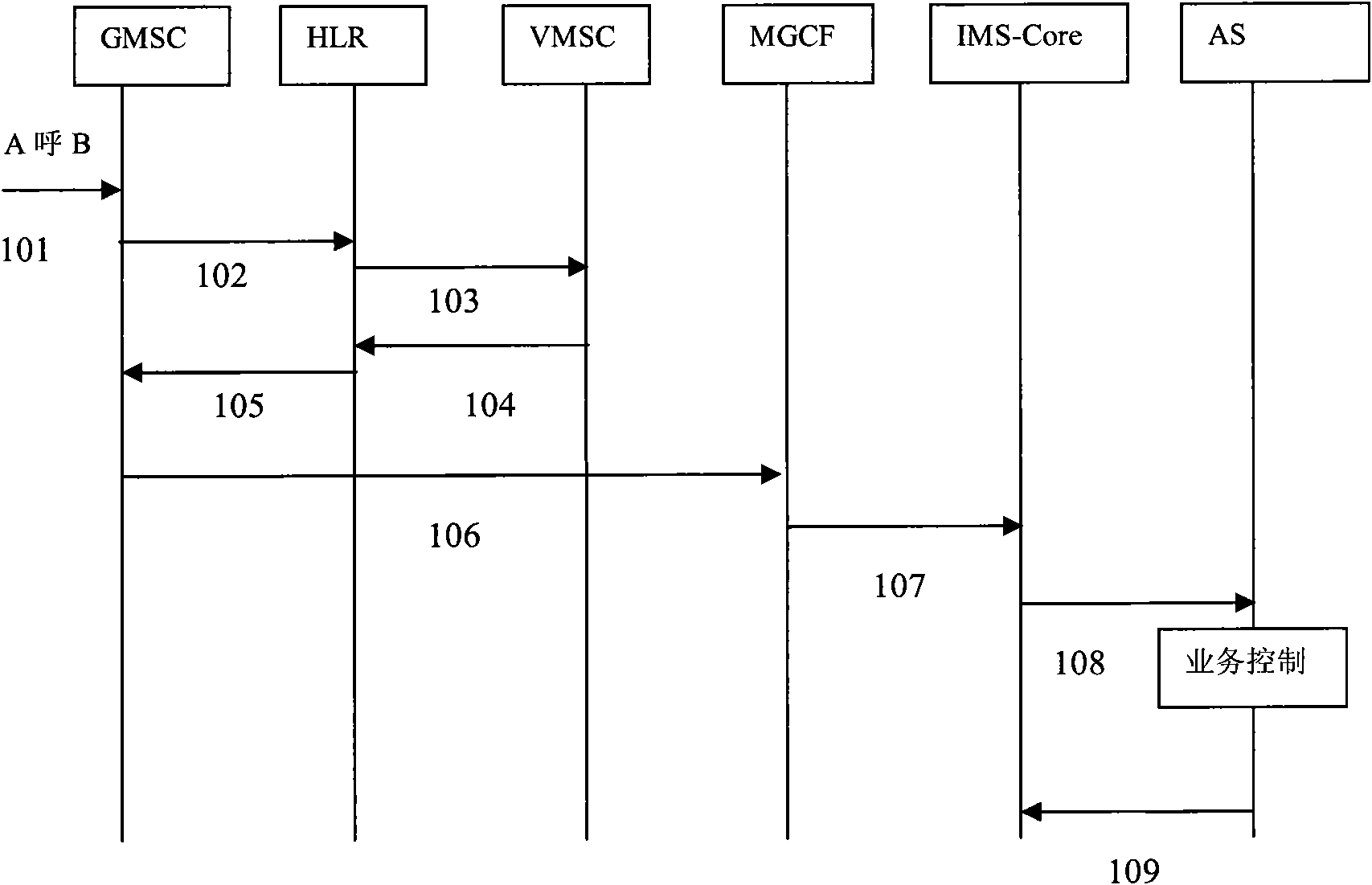 Method, system and device for allocating roaming numbers