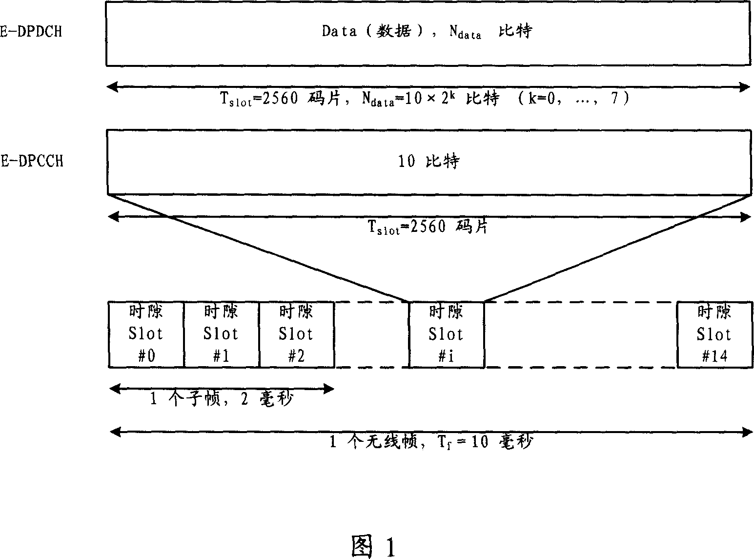 Scheduling information transmission method of E-DCH