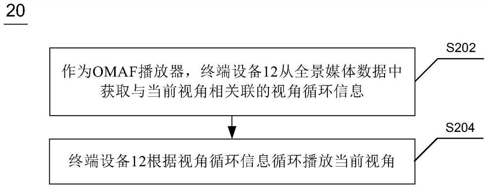 Panoramic media playback method, device, and computer-readable storage medium