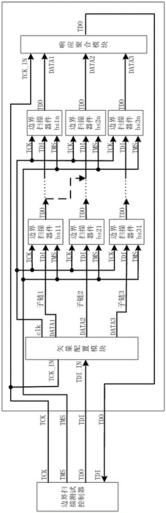 Scan sub-chain type test structure and test method in compliance with boundary scan standard