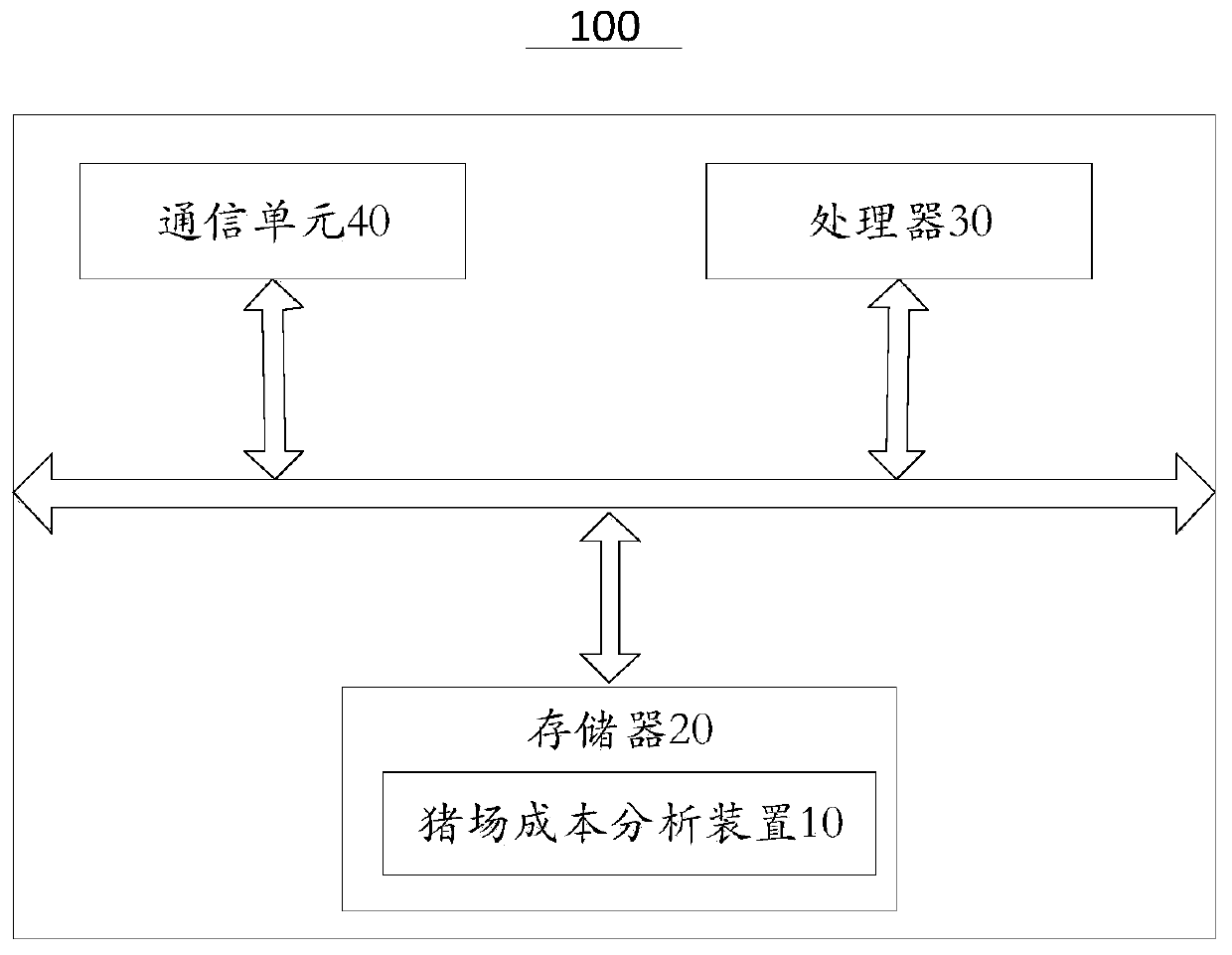 Pig Farm Cost