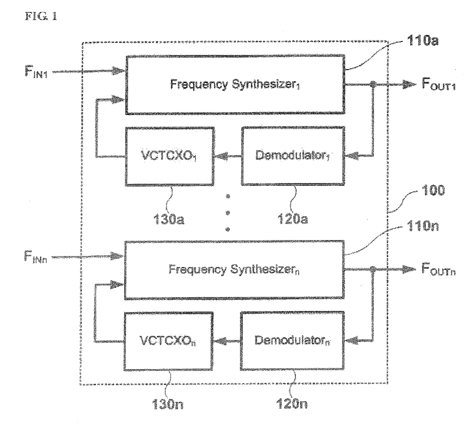 Automatic frequency control loop circuit