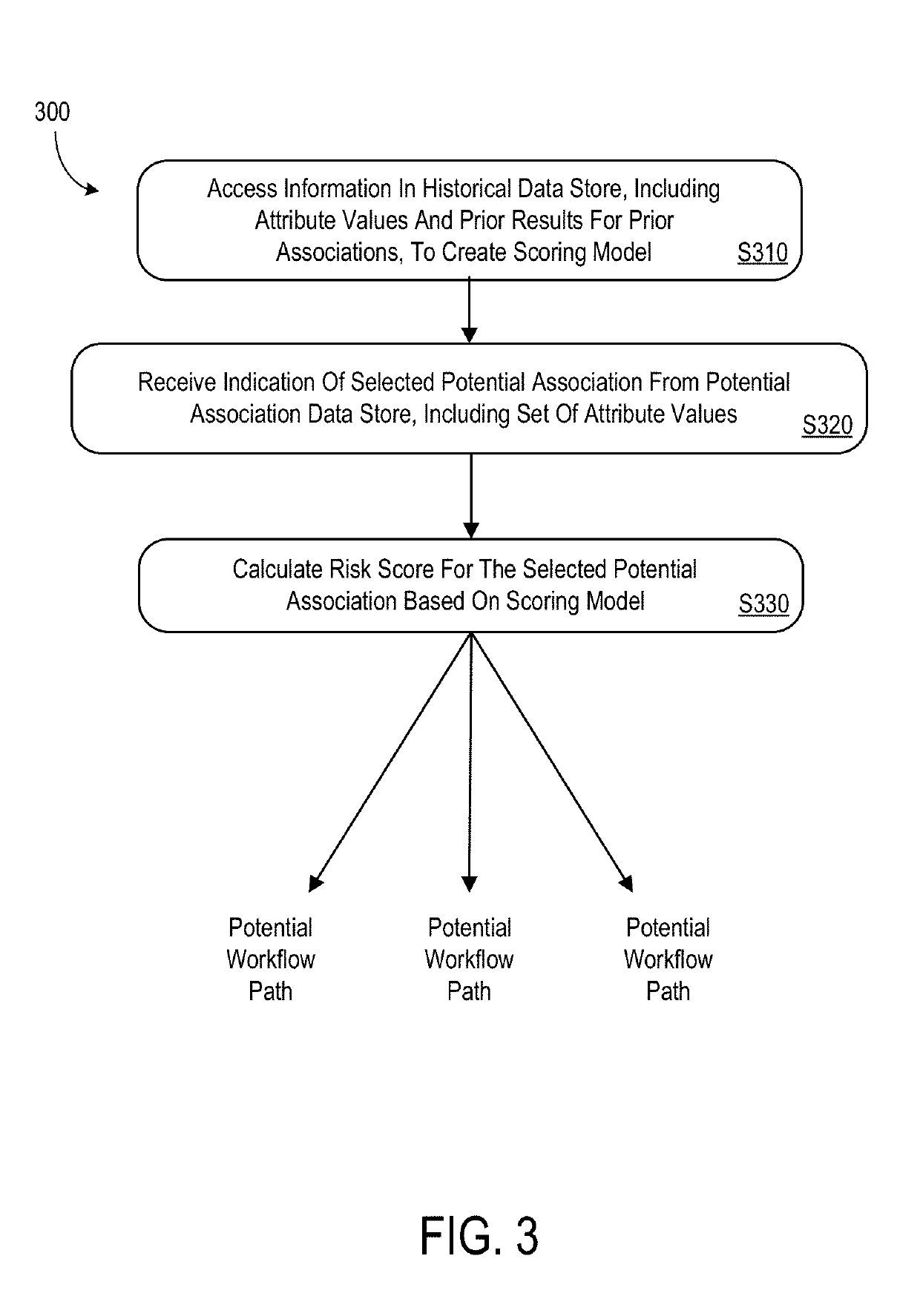 Processing system to generate risk scores for electronic records