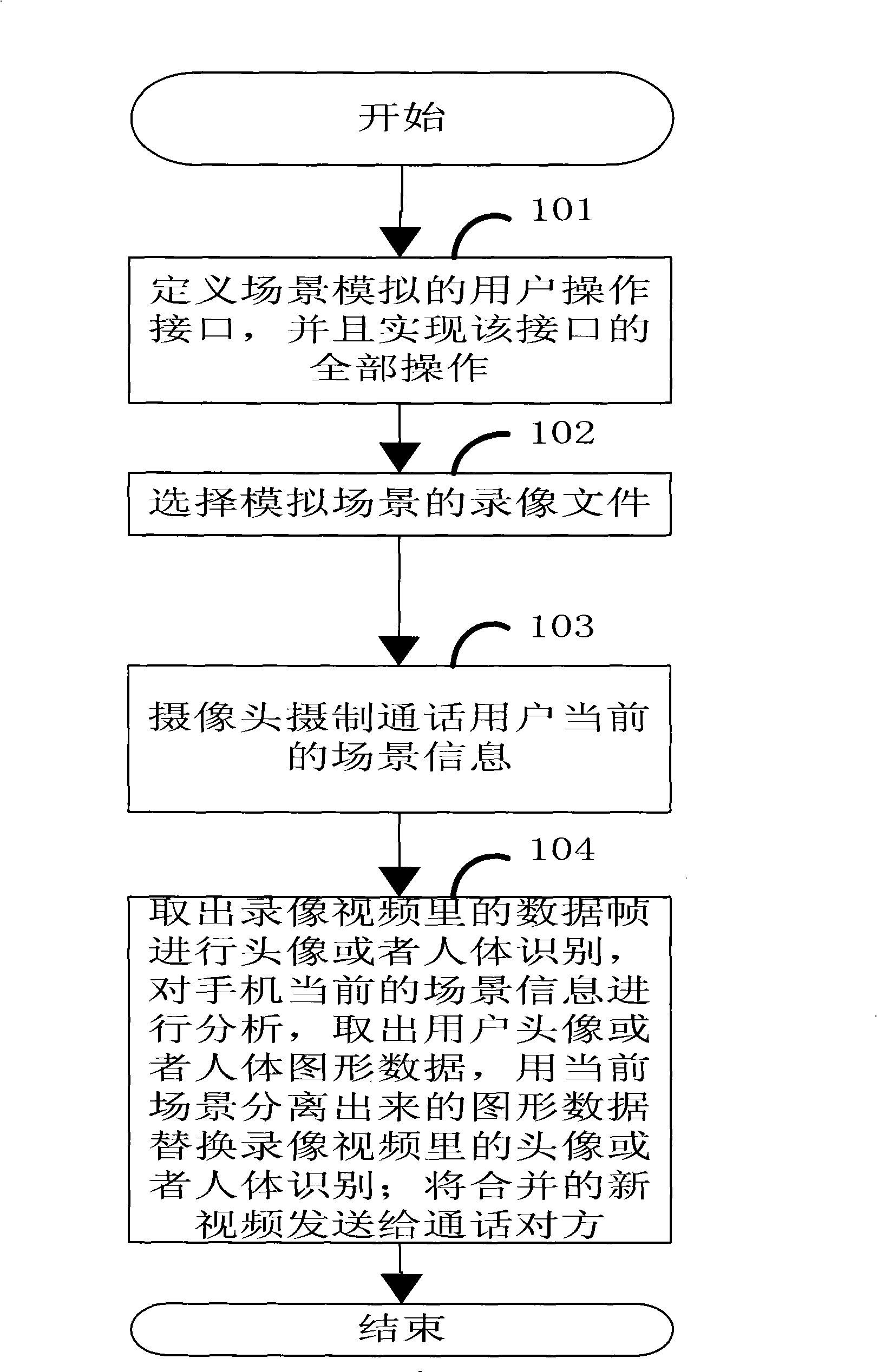 Method for simulating talking scene of mobile phone visible telephone